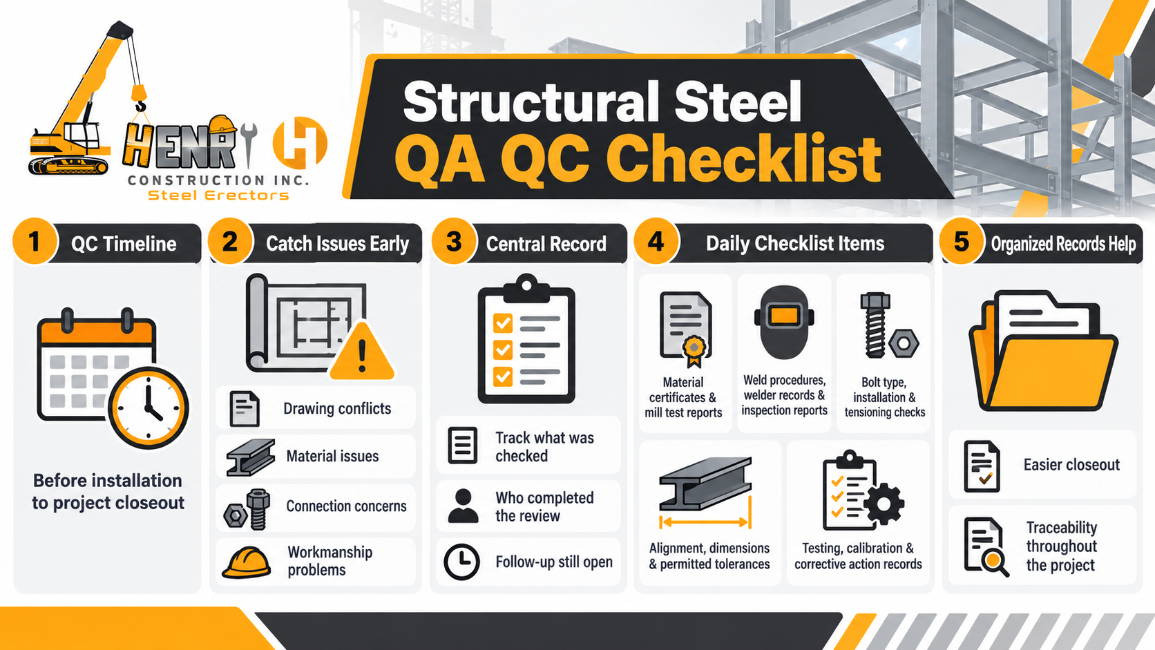 Structural steel QA QC checklist covering the QC timeline, early project issues, central record tracking, daily inspection items, and organized records for closeout and traceability.